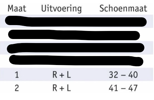 Bauerfeind Visco Spot Inlegzolen 
